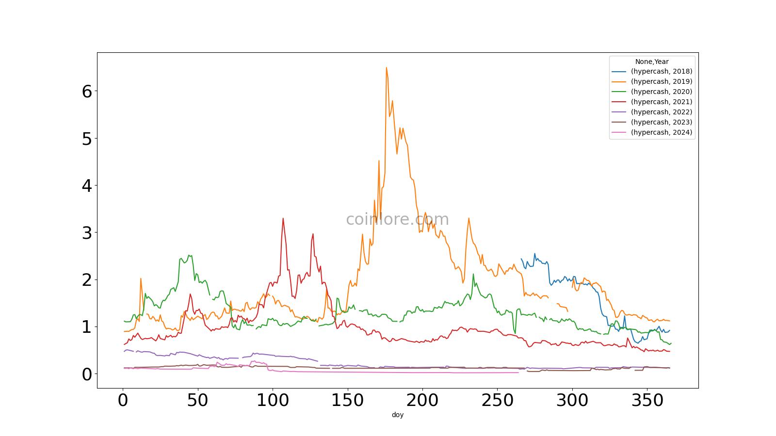 HC update: Live price, price chart, news and markets