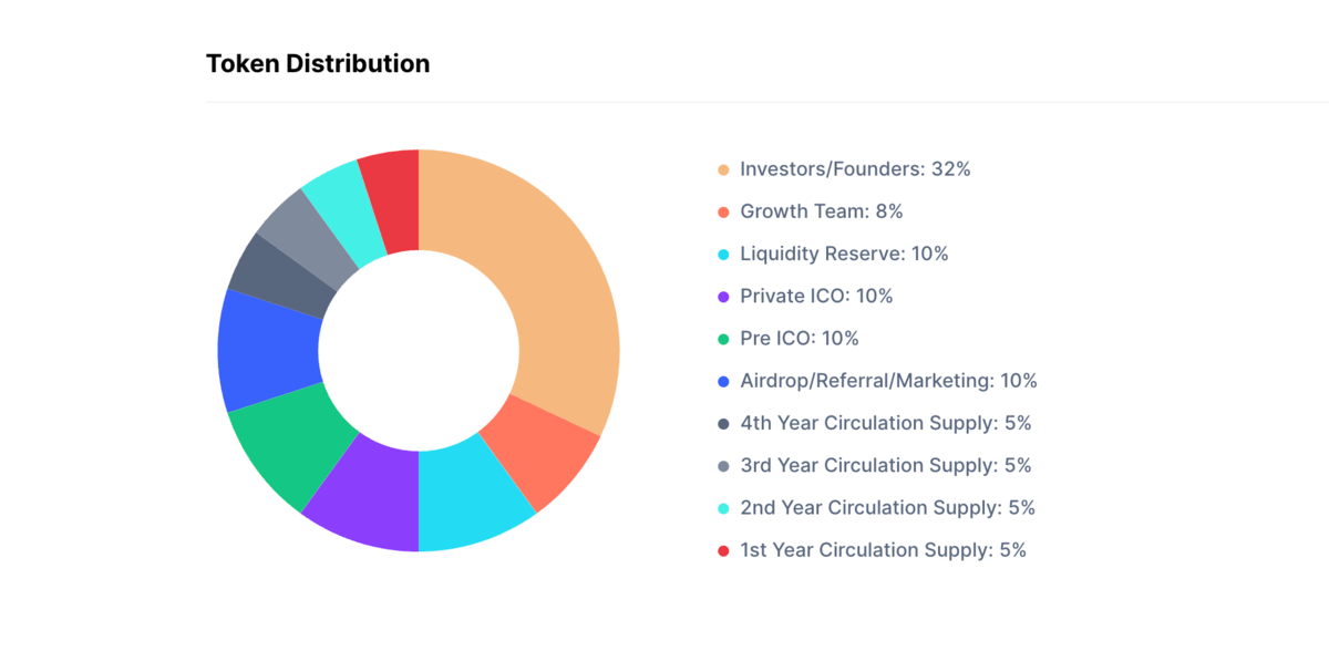 The Ultimate Guide to Crypto ICO An Explanation of Initial Dex Offering Marketing