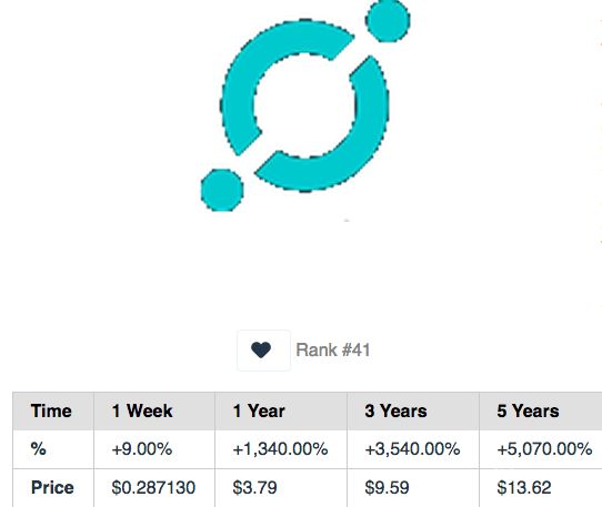 ICON price live today (16 Mar ) - Why ICON price is up by % today | ET Markets