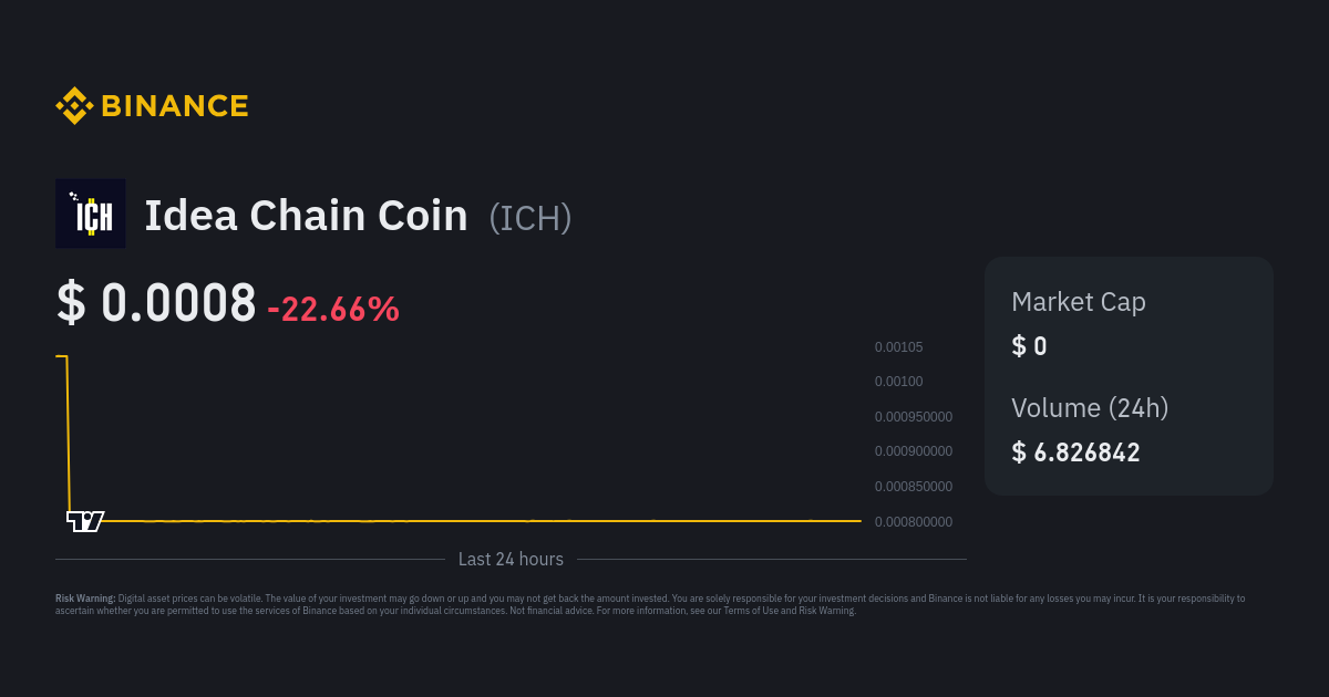 Idea Chain Coin Exchanges - Buy, Sell & Trade ICH | CoinCodex