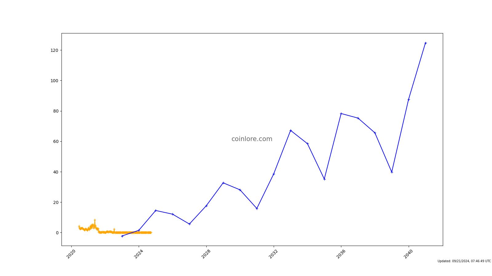 Idea Chain Coin (ICH) price, market cap | Chart | COIN