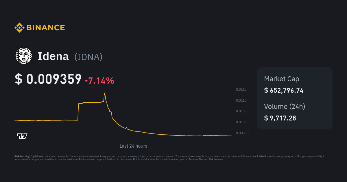 Idena Price Prediction , , - Is IDNA a good investment?