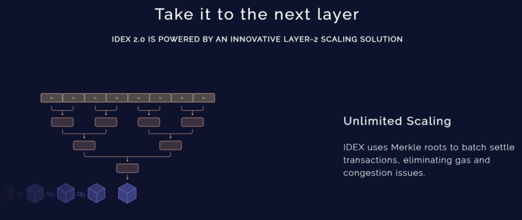 IDEX Exchange Reviews To Tell You What It's All About