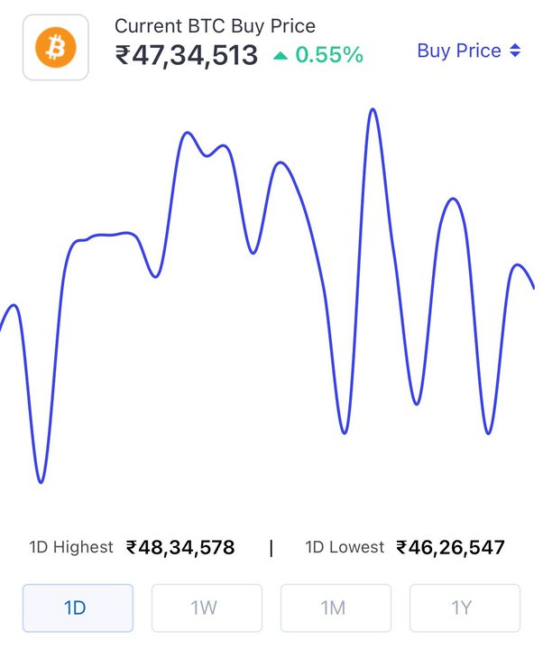 How To Buy Bitcoin