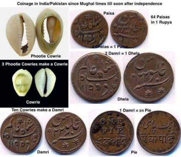 Coins of the Indian rupee - Wikipedia