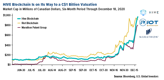 How Are Institutions and Companies Investing in Crypto?