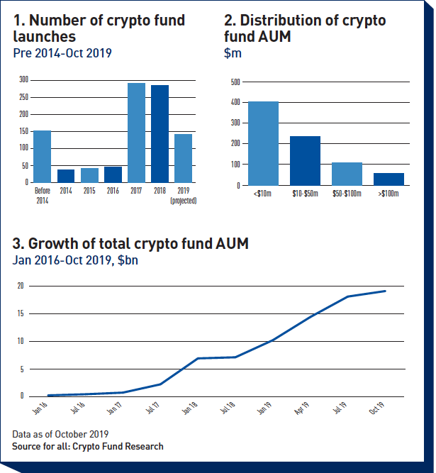 Fidelity Institutional Asset Management