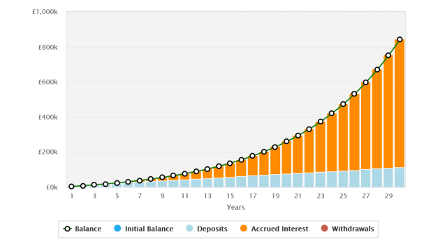 What is the best way to generate income from our £k inheritance?