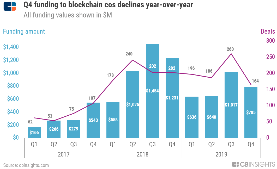 Bitcoin’s price history: to | Bankrate