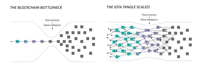 IOTA (technology) - EverybodyWiki Bios & Wiki