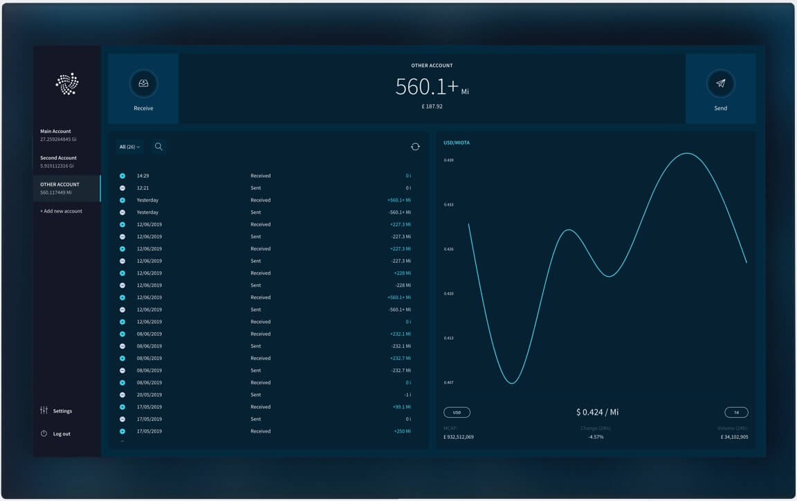 Finding the Best IOTA Wallet: Beginners Guide | What You Must Consider