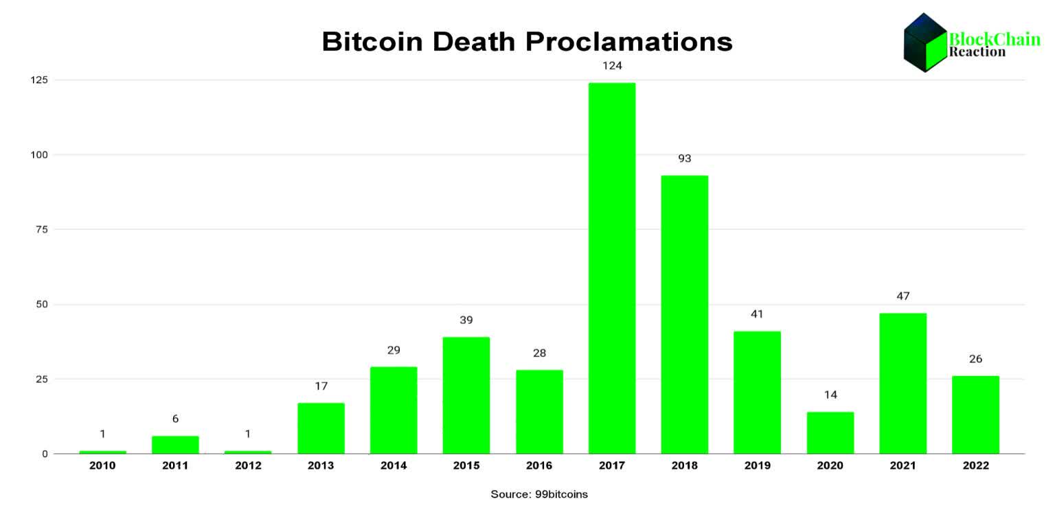 Tech Live Is Crypto Dead?