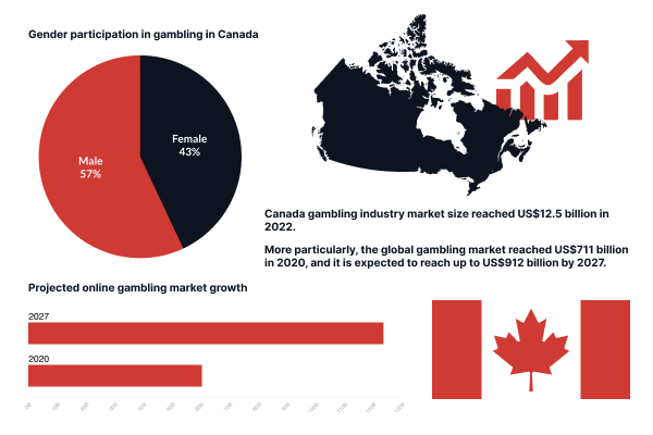 Crypto Gambling Regulations in the US, UK, and Canada | The Sumsuber