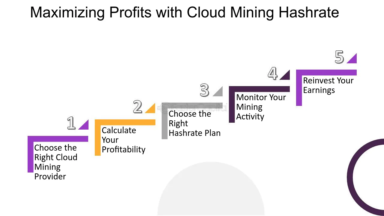 Top Cloud Mining Software Providers - FasterCapital