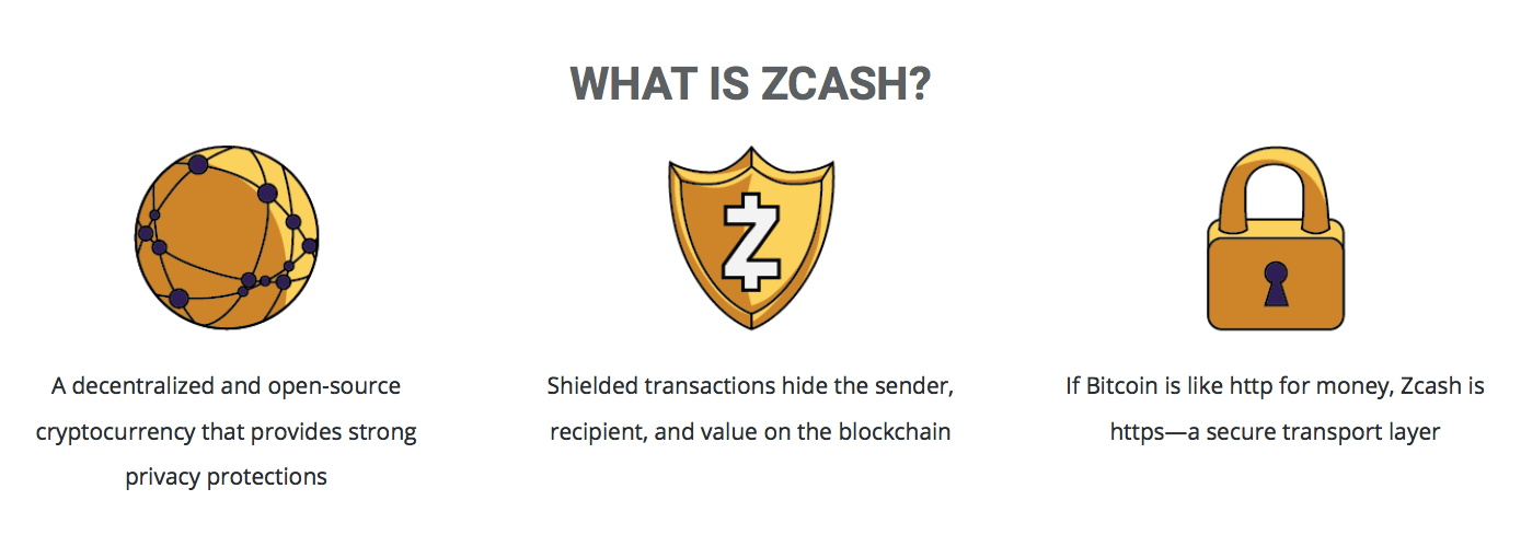 A Complete Beginner’s Guide to Zcash Mining - Coindoo