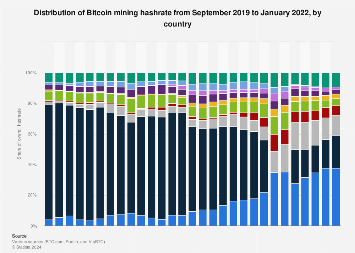 Mining in Is This the End? - Crypto Mining Blog