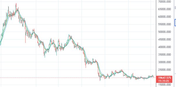 The best investment of the decade turned $1 into $90, | CNN Business