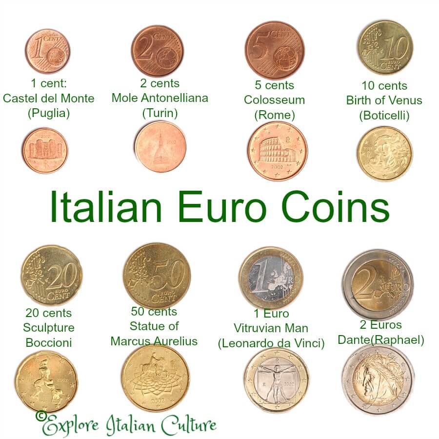 Convert ITL to USD - Italian Lira to US Dollar Converter | CoinCodex