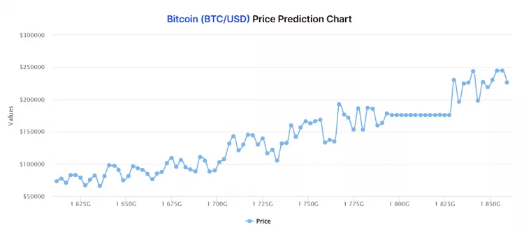 Bitcoin Price Prediction Will It Recover? | GOBankingRates