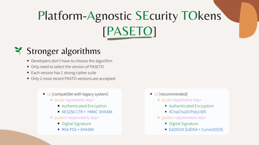 JSON Web Token (JWT) with RSA encryption | Connect2id