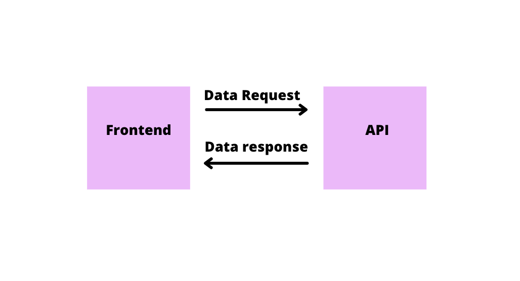 Best Practices for JWT Authentication in Angular Apps | Syncfusion Blogs