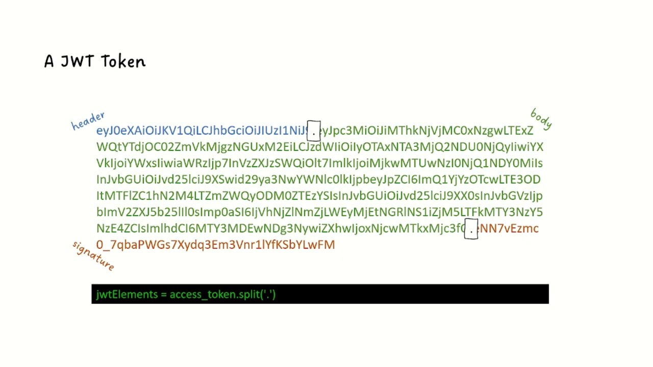 Components of JWTs Explained