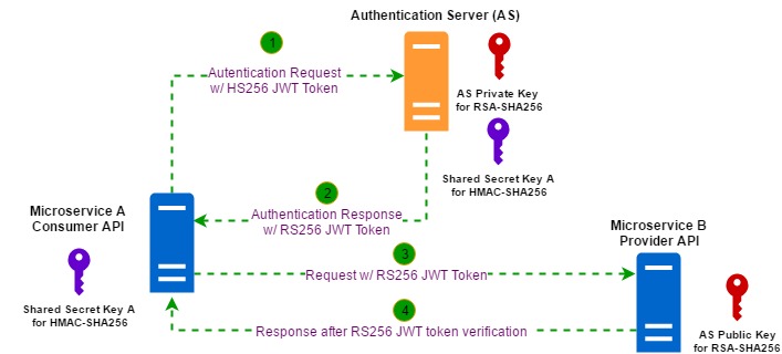 Online JWT tool