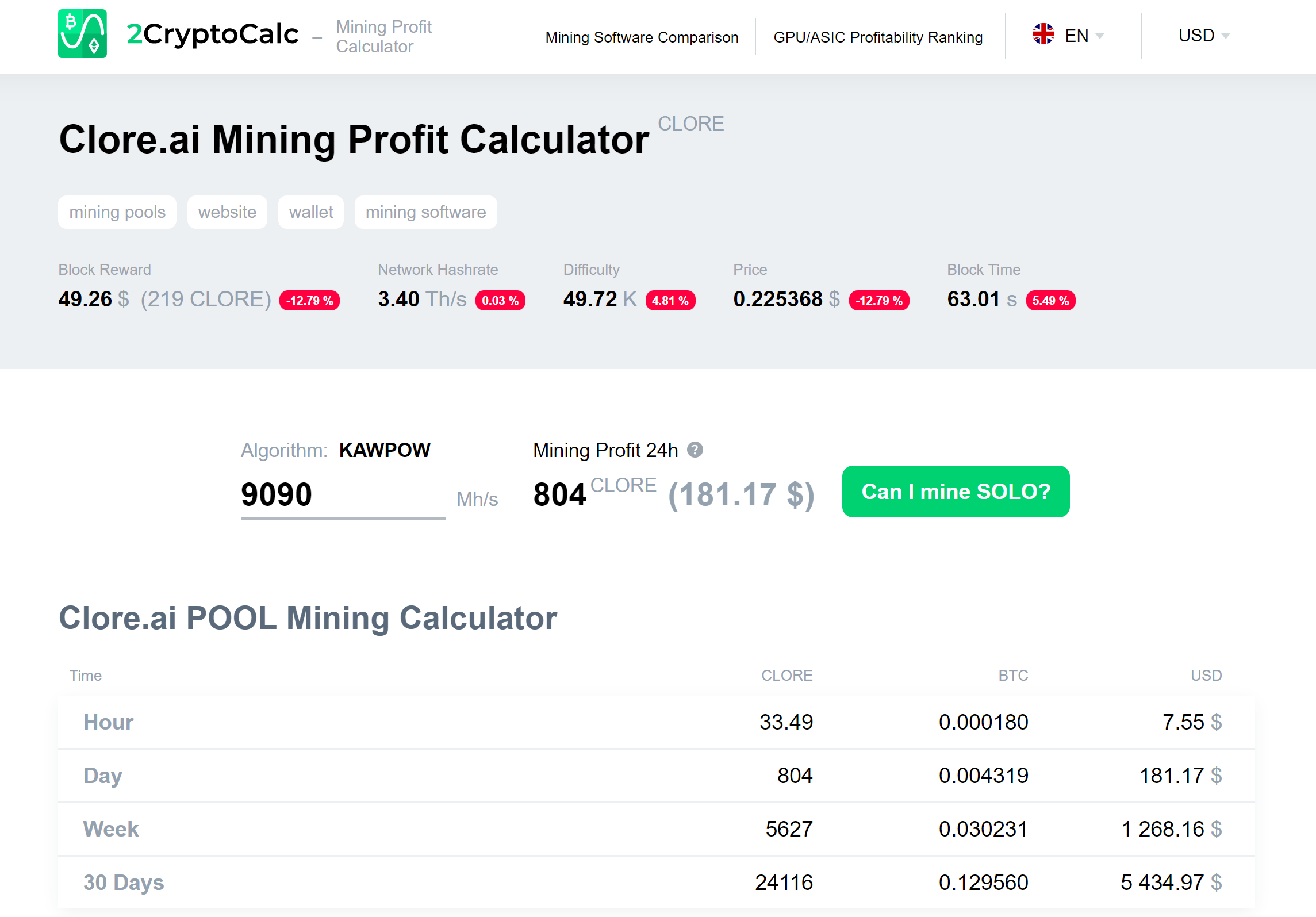 Crypto Coins Mining Profit Calculators - WhatToMine