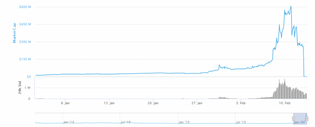 KickToken (KICK) “Frozen Drop” Turns Heads, Raises Questions - Spotlight Growth