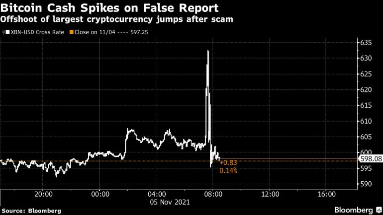 Bitcoin scam: Kroger confirms press release was faked