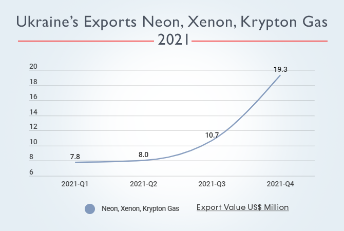 Krypton Market Size USD Million by 