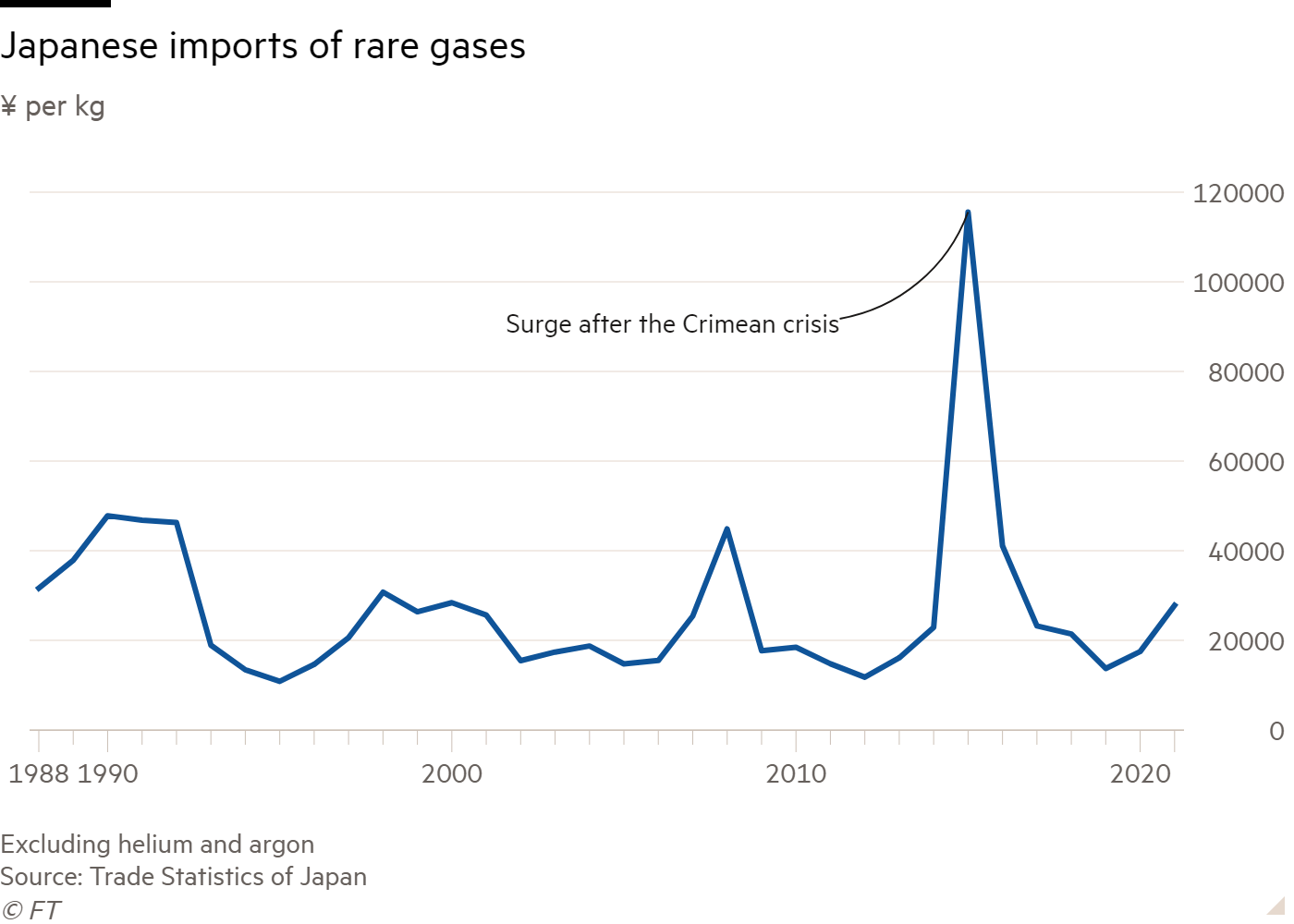 Krypton Gas-EMEA Market Status and Trend Report 