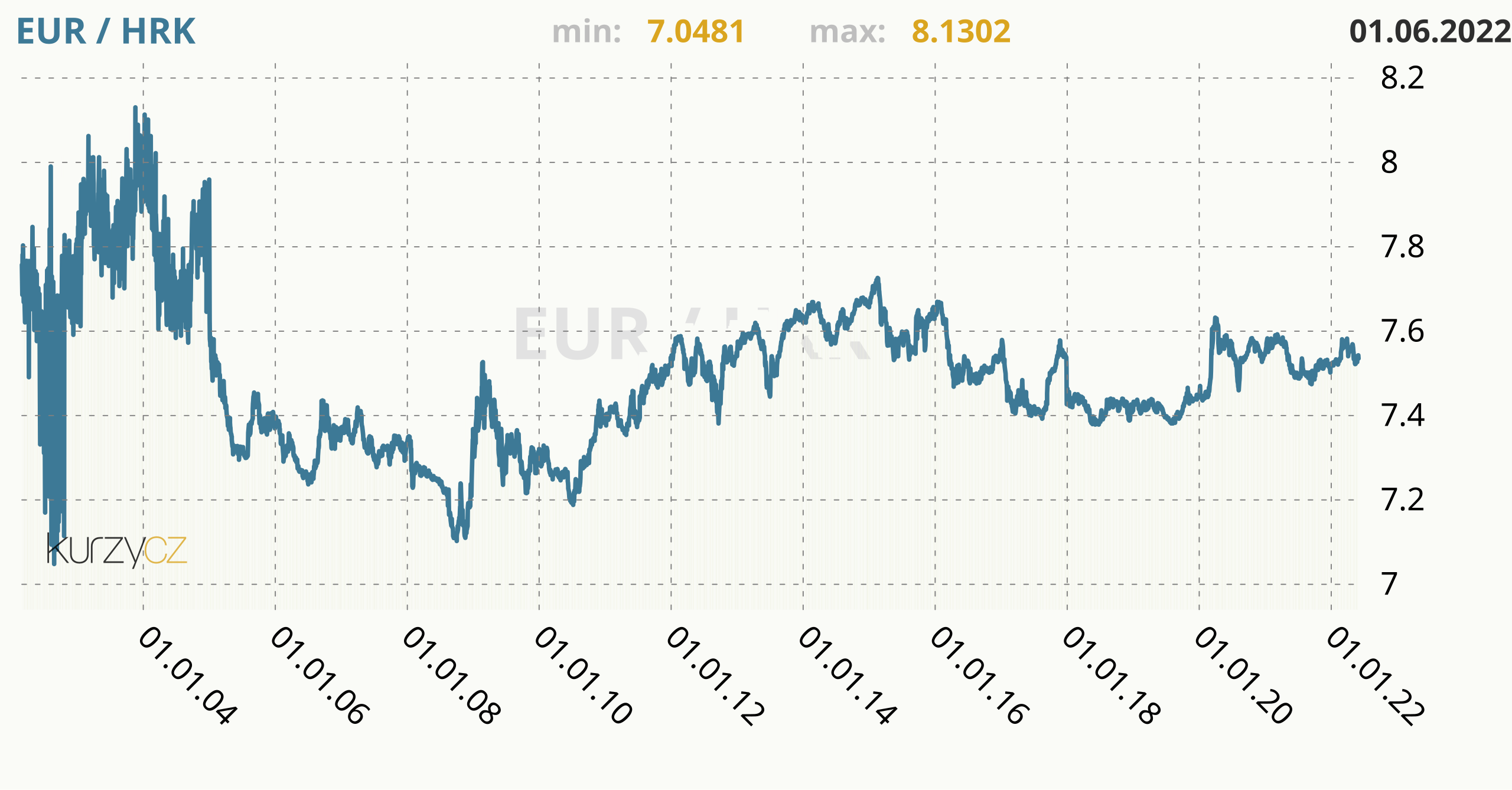 Croatia to join euro area on 1 January 