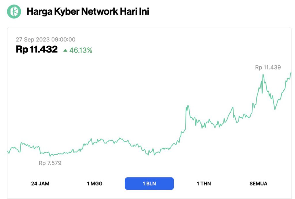 Kyber Network Crystal v2 price today, KNC to USD live price, marketcap and chart | CoinMarketCap