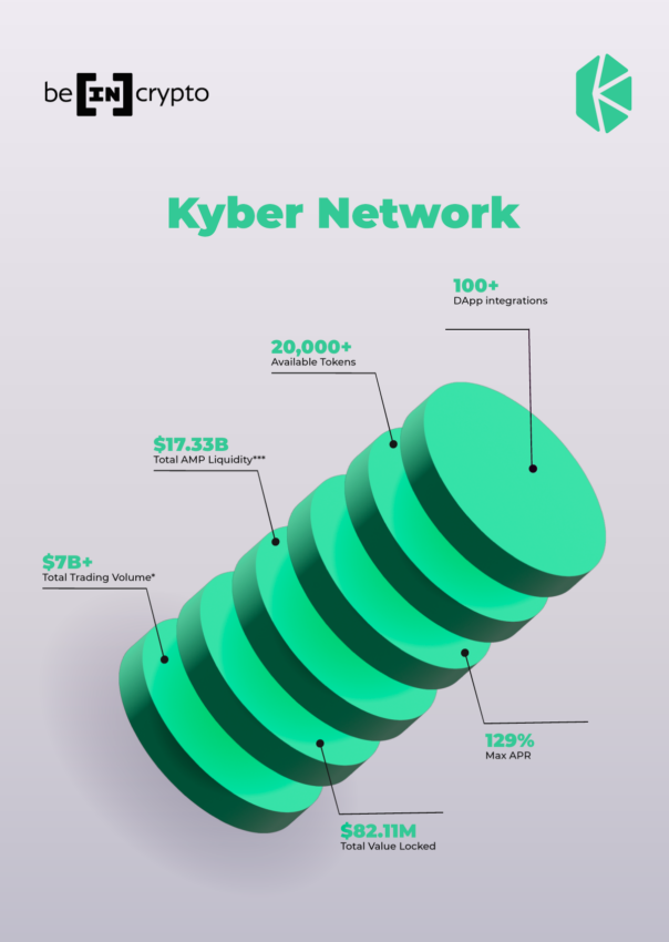 KNC Coin: what is Kyber Network Crystal? Crypto token analysis and Overview | cryptolove.fun