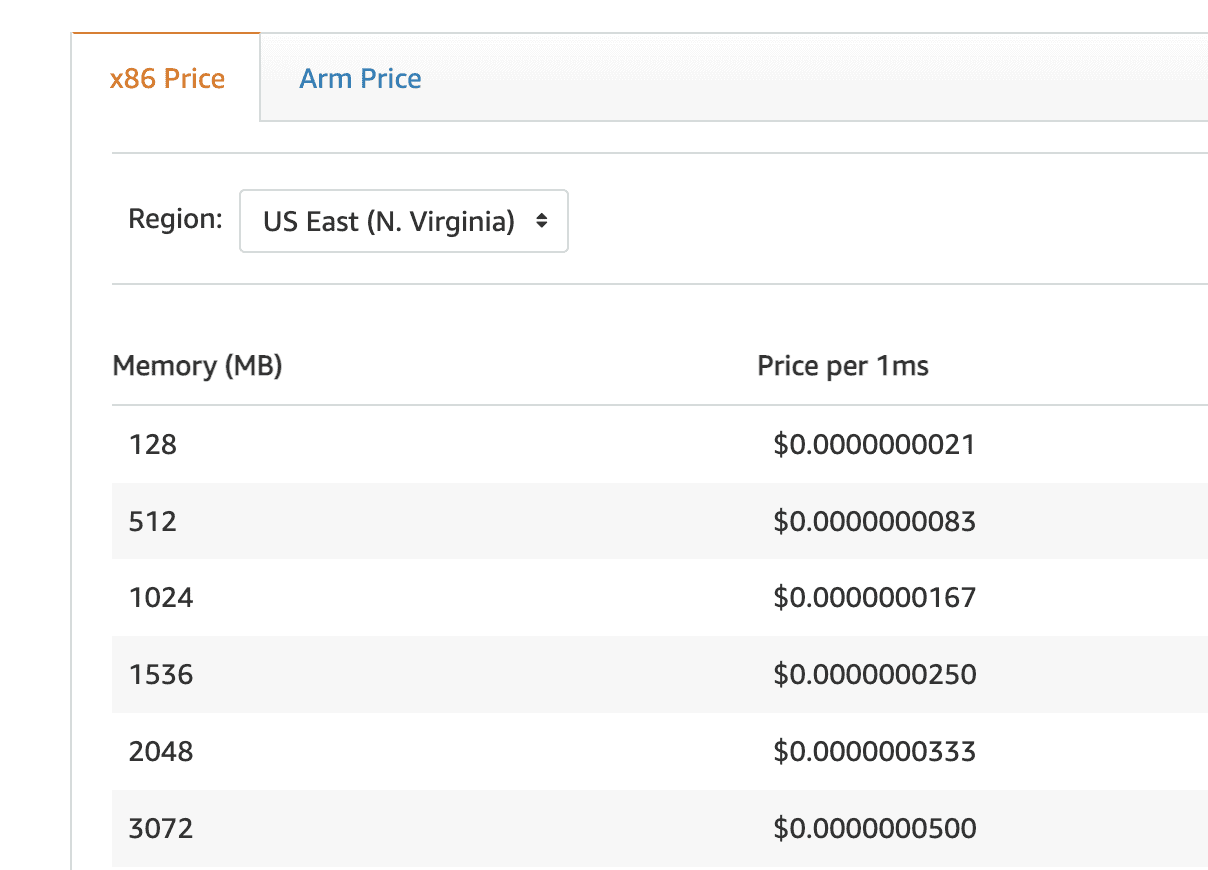 AWS Lambda pricing explained with examples - DEV Community