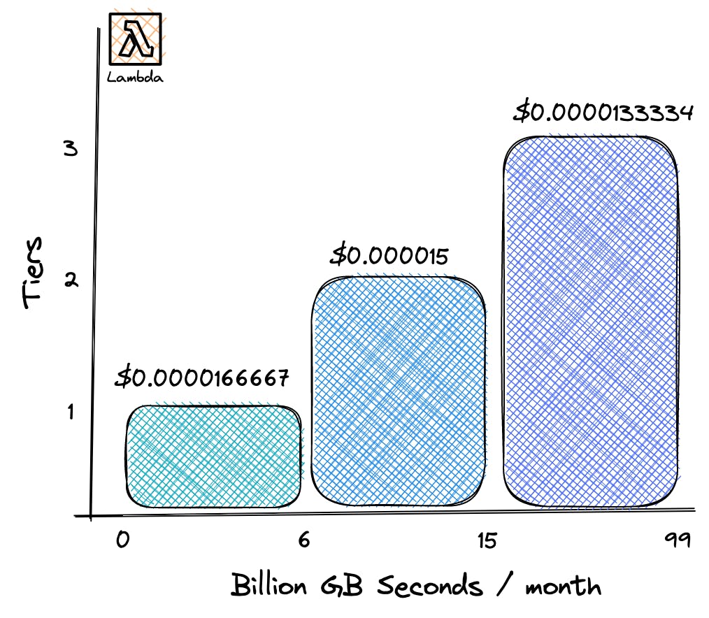 AWS Lambda: The Ultimate Guide