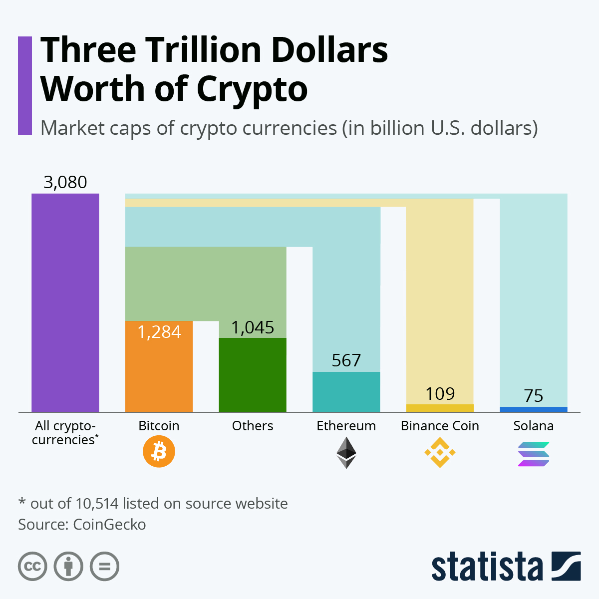 Bitcoin Market Cap Tops $1 Trillion Again—That's Almost Twice That Of Tesla