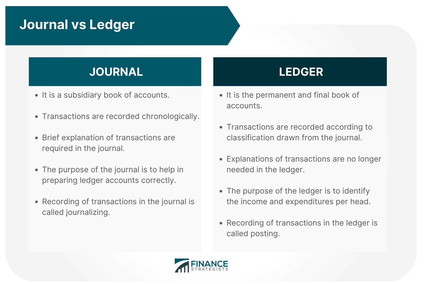 The difference between a journal and a ledger — AccountingTools