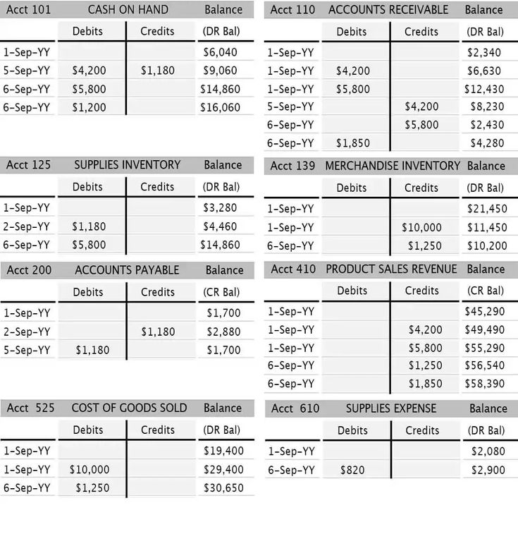 Accounting Journals, Ledgers, And Double Entry Explained | Wafeq