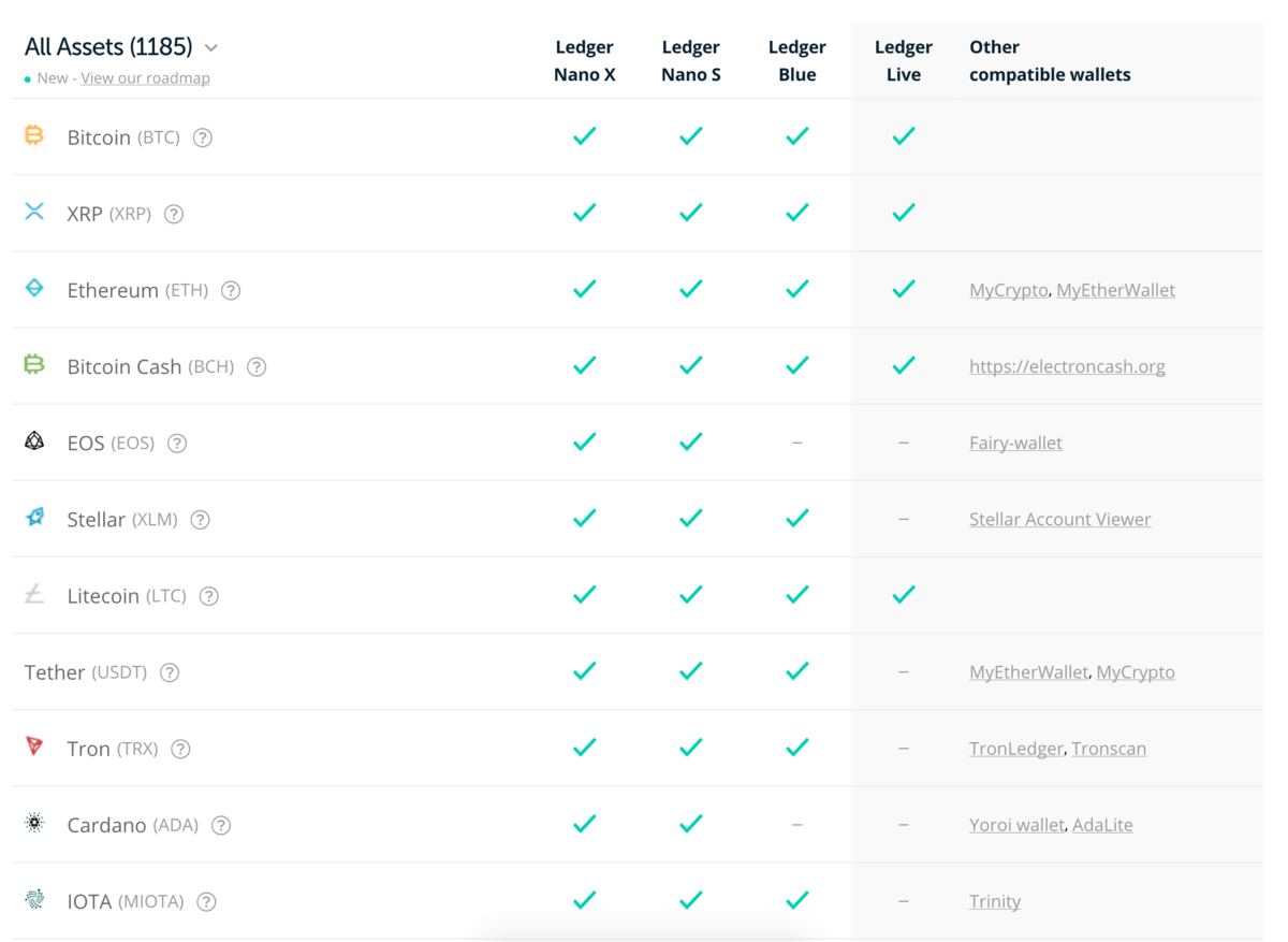 Which hardware wallet supports which coins? - cryptolove.fun