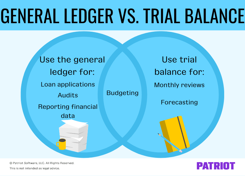 The difference between the general ledger and trial balance — AccountingTools
