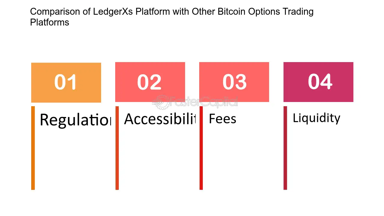 LedgerX wins US regulatory approval for bitcoin futures