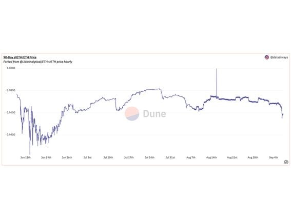 Lido Staked Ether Price Prediction: , , 