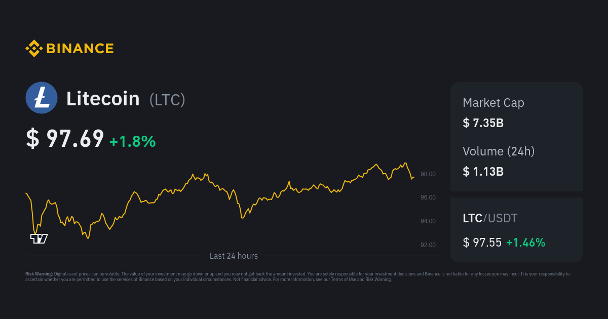 1 LTC to INR - Litecoin to Indian Rupees Exchange Rate