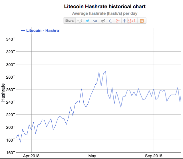 Litecoin Miner Selection ⛏ List of Best LTC Mining Hardware