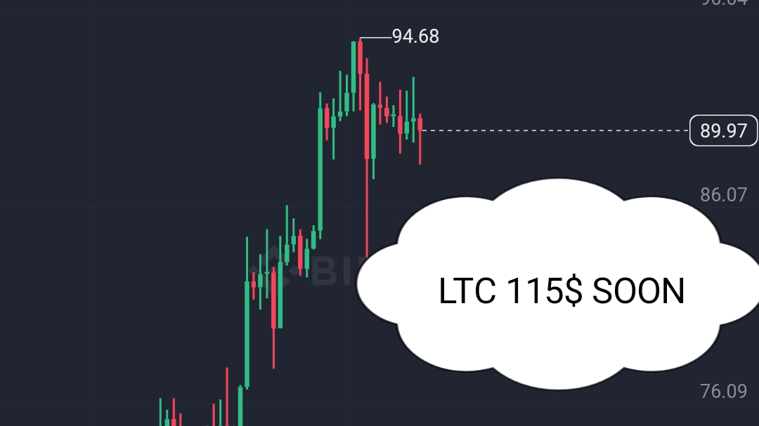 Litecoin Price (LTC), Market Cap, Price Today & Chart History - Blockworks