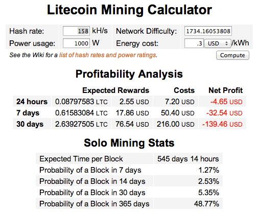 Litecoin (LTC) Mining Profitability Calculator | CryptoRival