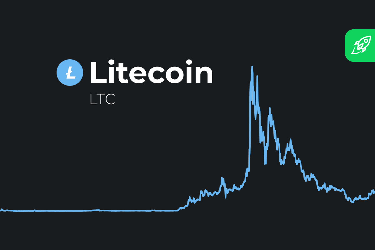 Litecoin forecast LTC/USD, news & trading signals