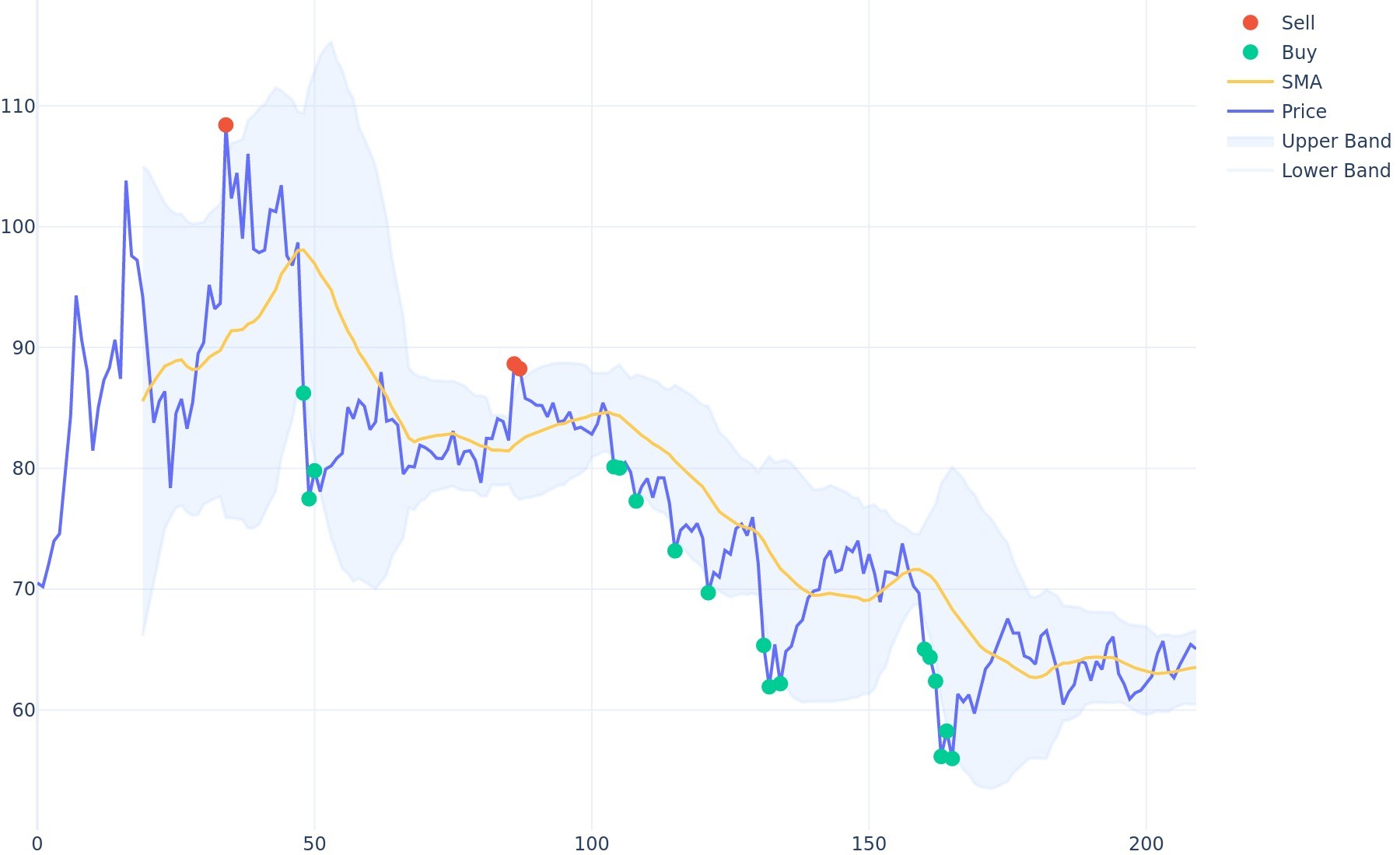 LITECOIN PRICE IN INR AND PREDICTIONS , , IN INDIA